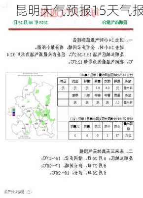 昆明天气预报15天气报