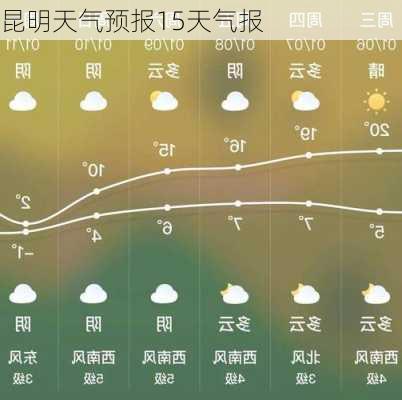 昆明天气预报15天气报