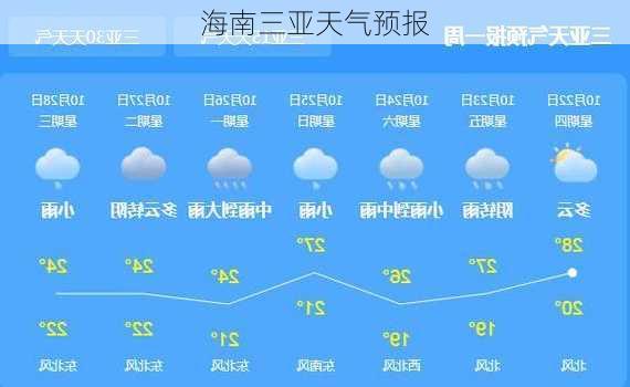 海南三亚天气预报