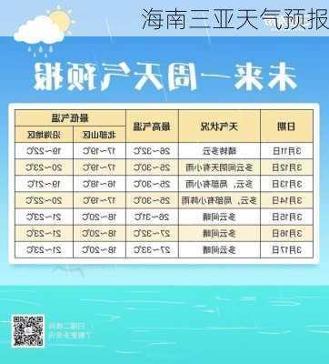 海南三亚天气预报