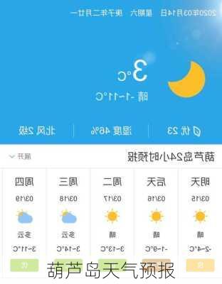 葫芦岛天气预报