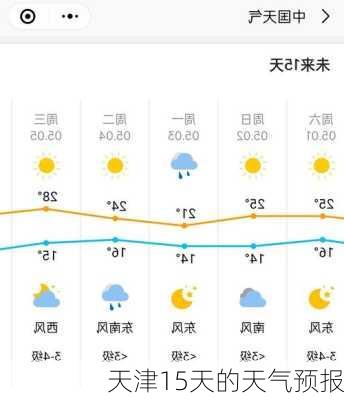 天津15天的天气预报