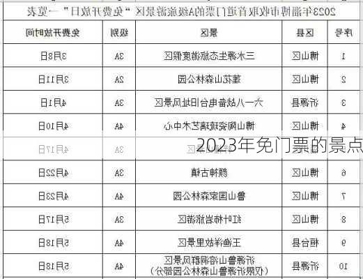 2023年免门票的景点