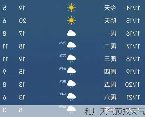 利川天气预报天气