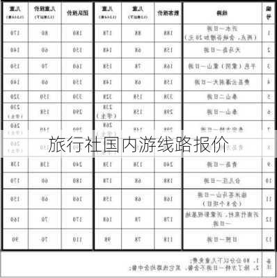 旅行社国内游线路报价