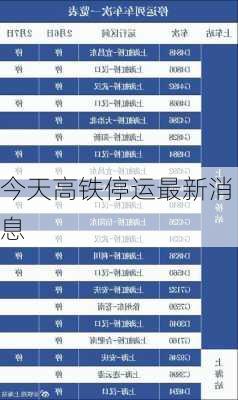 今天高铁停运最新消息