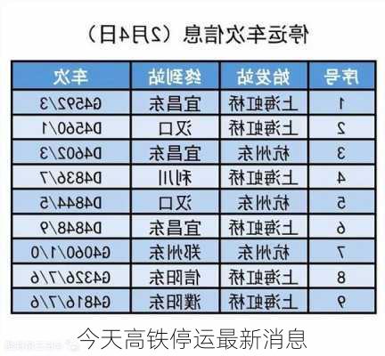 今天高铁停运最新消息