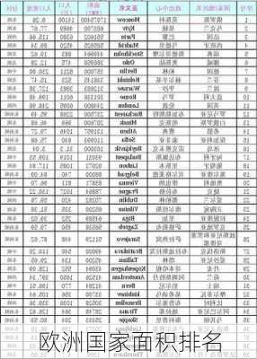 欧洲国家面积排名