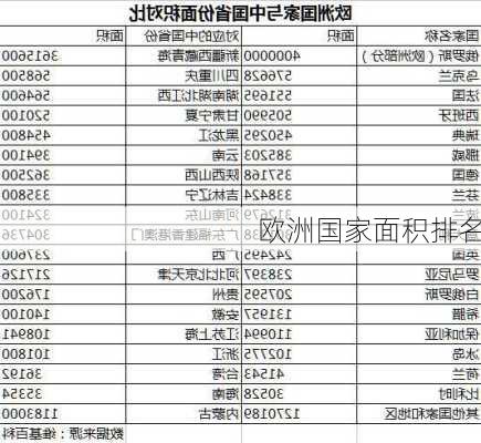 欧洲国家面积排名