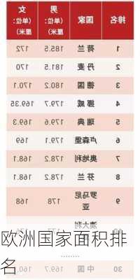 欧洲国家面积排名