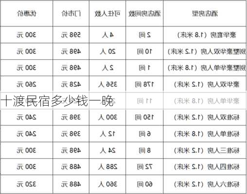 十渡民宿多少钱一晚