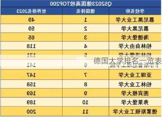 德国大学排名一览表