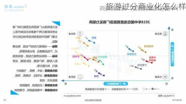 旅游过分商业化怎么样