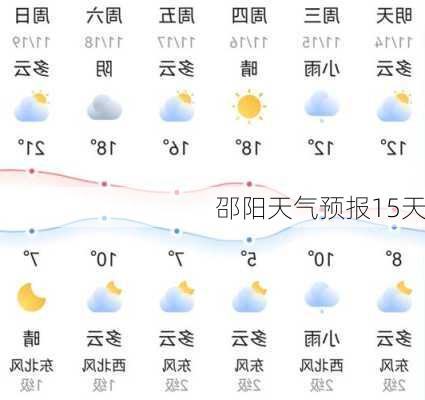 邵阳天气预报15天