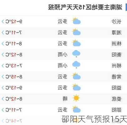 邵阳天气预报15天