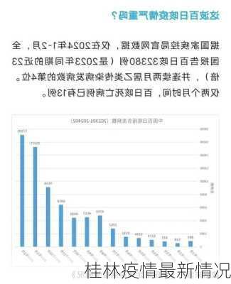 桂林疫情最新情况