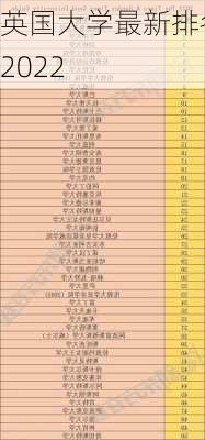 英国大学最新排名2022