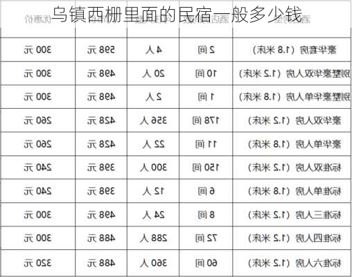 乌镇西栅里面的民宿一般多少钱