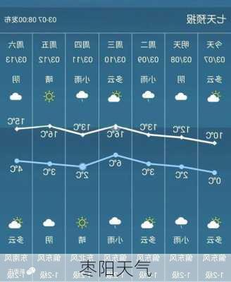 枣阳天气