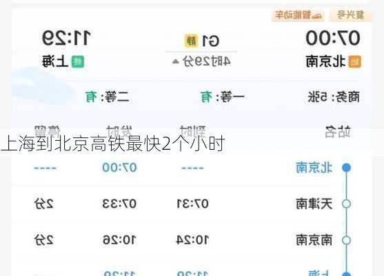 上海到北京高铁最快2个小时