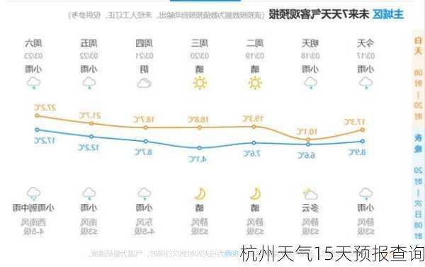 杭州天气15天预报查询