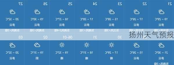 扬州天气预报