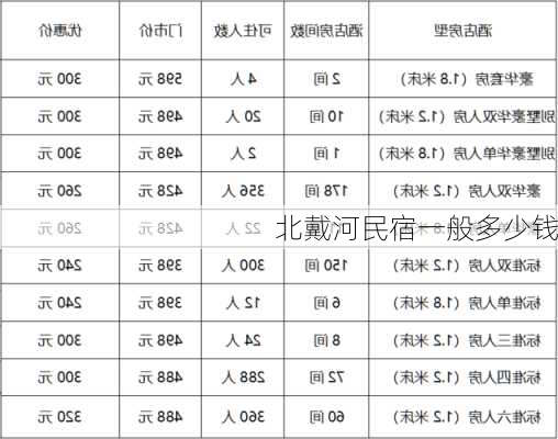 北戴河民宿一般多少钱