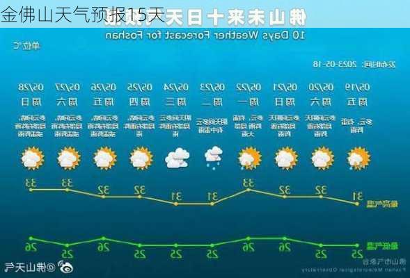 金佛山天气预报15天