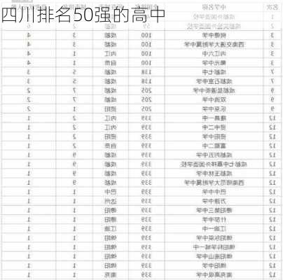 四川排名50强的高中