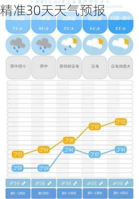 精准30天天气预报