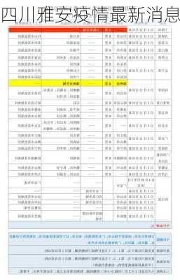 四川雅安疫情最新消息