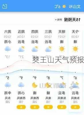 僰王山天气预报