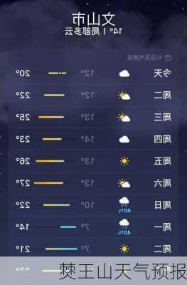 僰王山天气预报