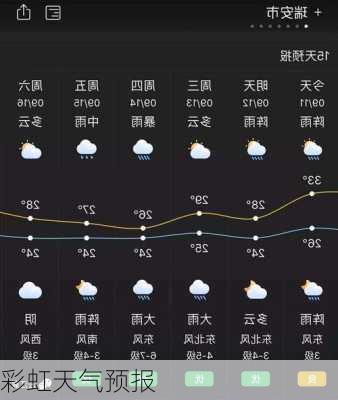 彩虹天气预报