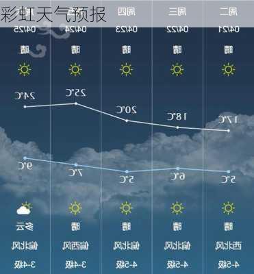 彩虹天气预报