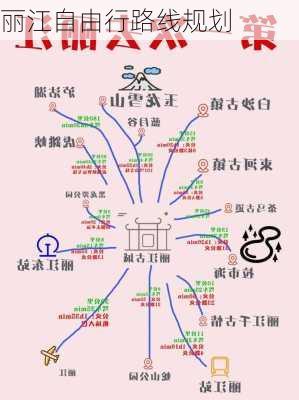 丽江自由行路线规划