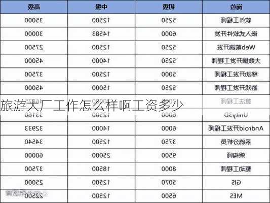 旅游大厂工作怎么样啊工资多少