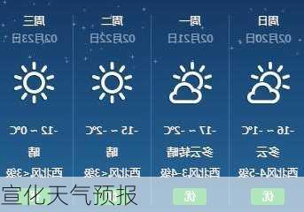 宣化天气预报