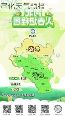 宣化天气预报