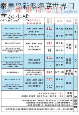 秦皇岛新澳海底世界门票多少钱