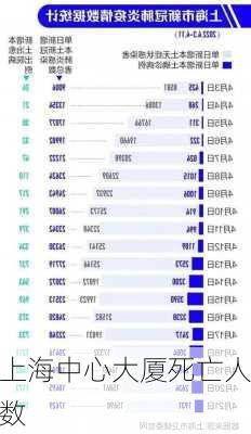 上海中心大厦死亡人数