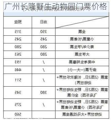 广州长隆野生动物园门票价格