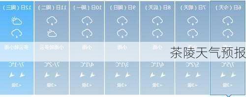 茶陵天气预报