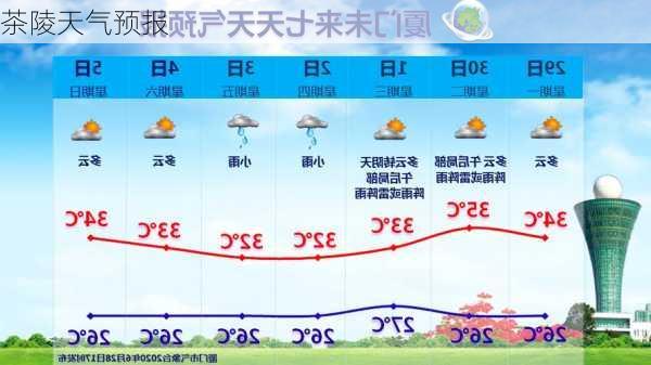 茶陵天气预报