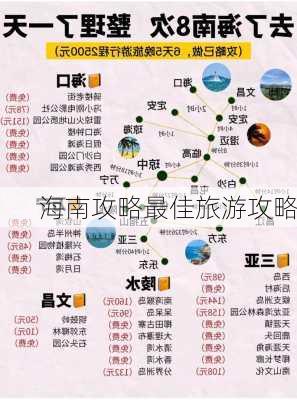 海南攻略最佳旅游攻略