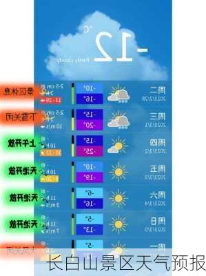 长白山景区天气预报