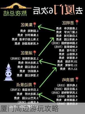 厦门周边游玩攻略