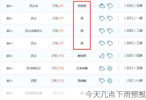 今天几点下雨预报