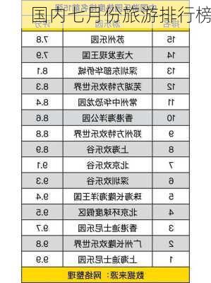 国内七月份旅游排行榜