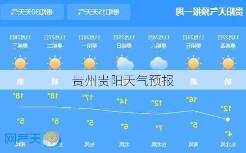 贵州贵阳天气预报